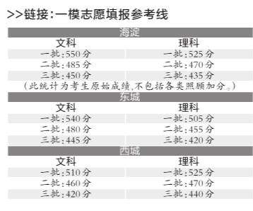 北京海淀东城西城三区高考一模志愿填报分数线