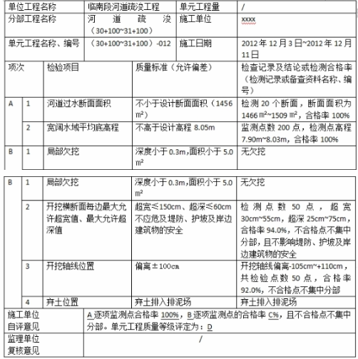 2016年二级建造师水利水电工程真题答案